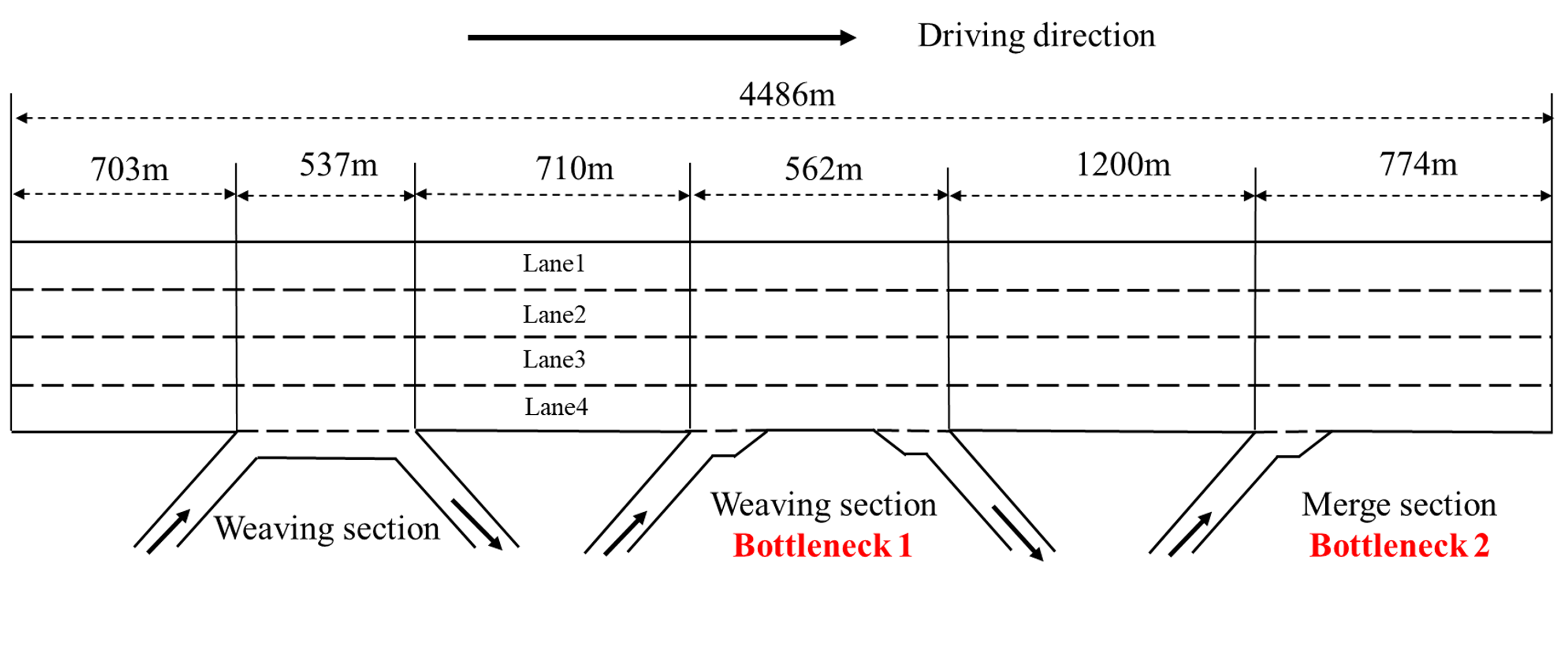 Summary 4